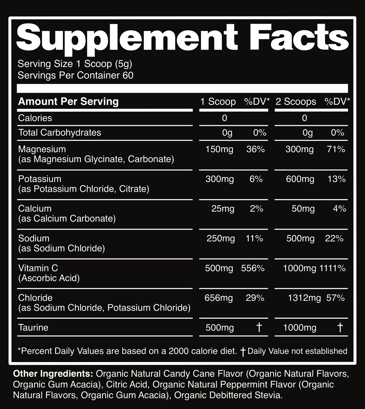 Bear Mode Electrolytes (Candy Cane)