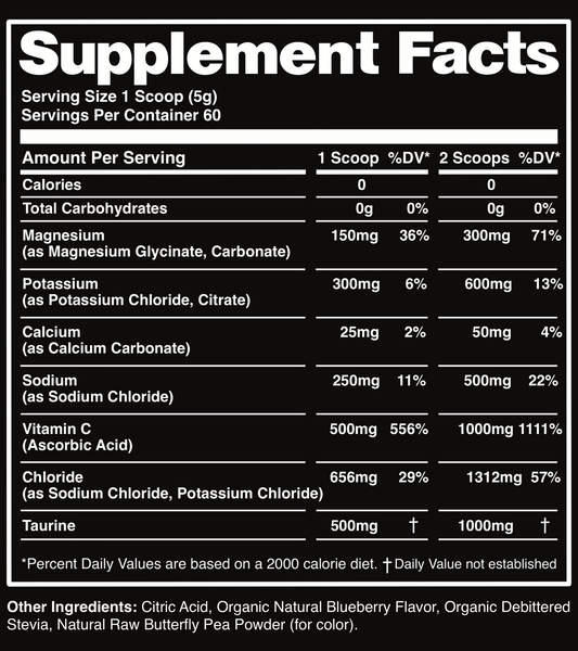 Bear Mode Electrolytes (Blueberry)